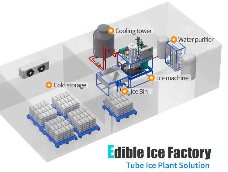 edibe lce factory picture แผนภาพ 3 มิติของโรงงานผลิตน้ำแข็งหลอด