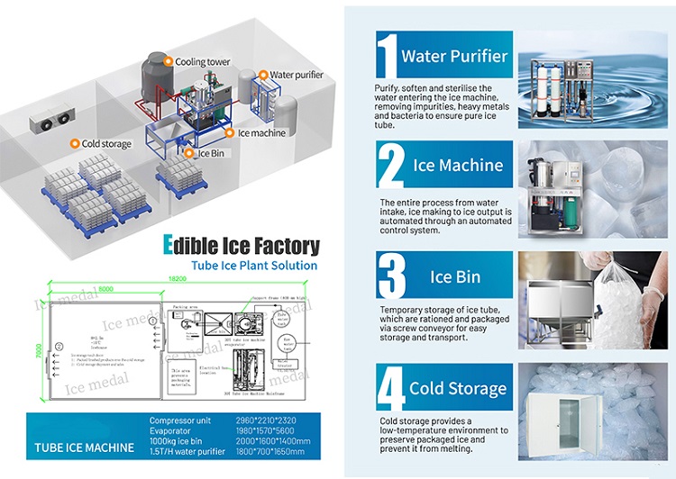 What supporting facilities can be matched with the ice tube machine โซลูชั่นโรงงานน้ำแข็งที่บริโภคได้