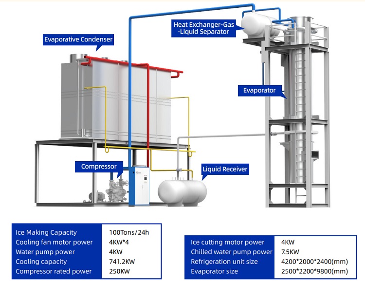 ammonia ice machine เครื่องทำน้ำแข็งหลอด 100 ตัน