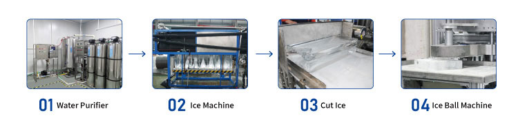 เครื่องทำน้ำแข็งบล็อกระบายความร้อนโดยตรง